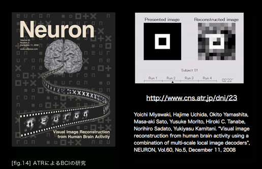 ATRによるBCIの研究